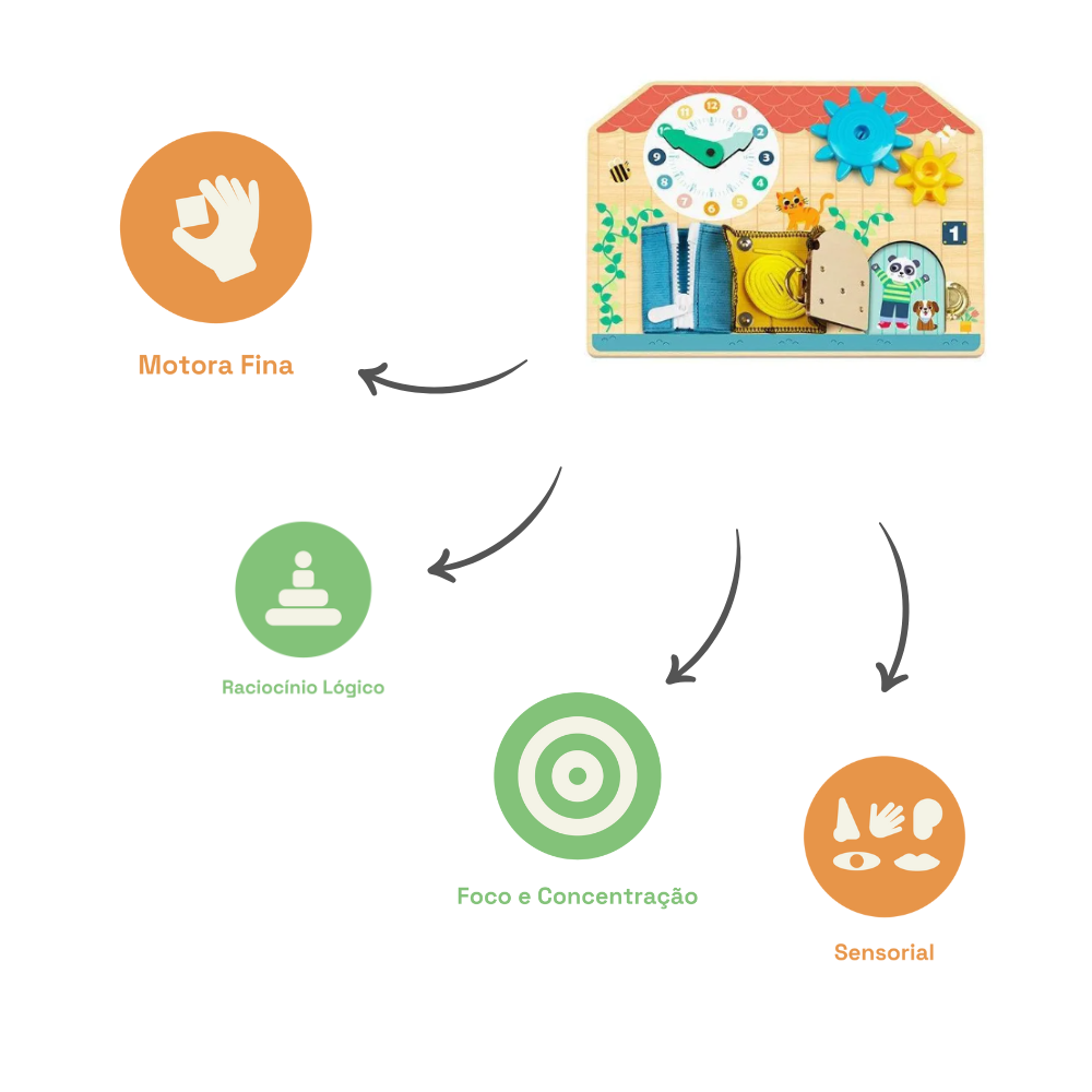 Quadro de Atividades em Madeira